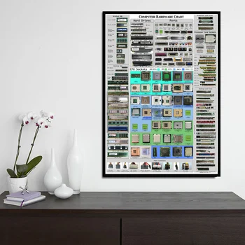 Hardware Grafic Foaie de Ieftin Film detaliate Postere Si Printuri de Arta de Perete Panza Pictura Pentru Camera de zi quadro cuadros